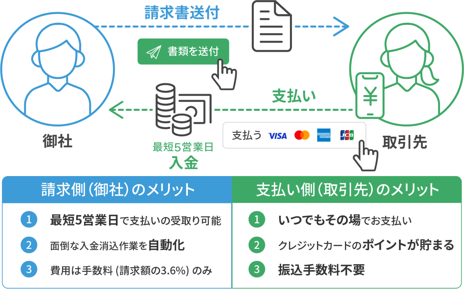 「MakeLeaps カード決済」機能