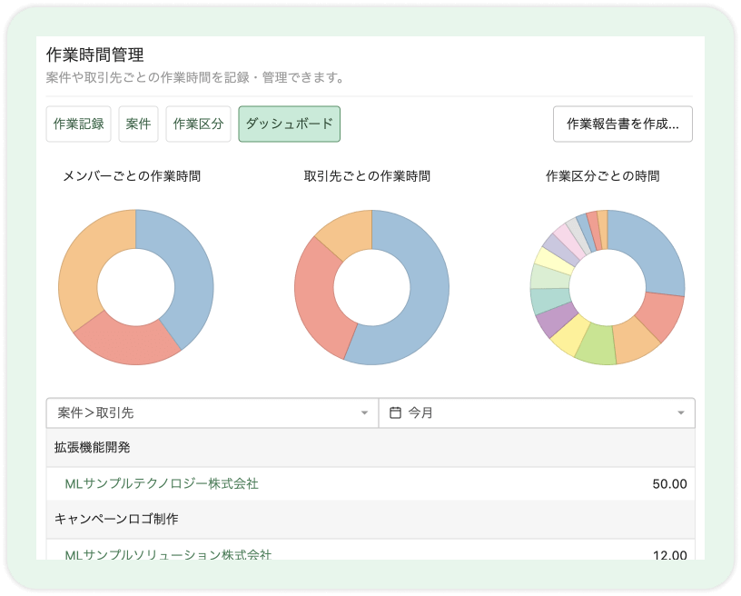 作業記録をグラフで分析