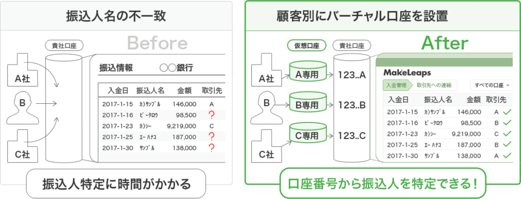 楽天銀行プラン詳細