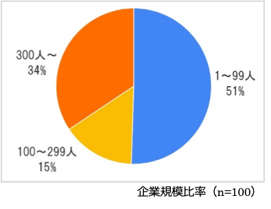 企業が抱える請求処理業務での課題について