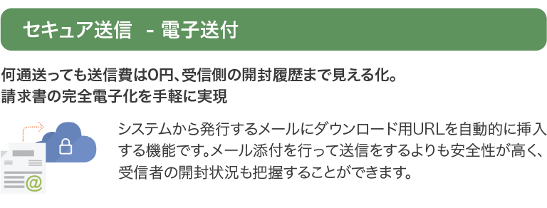 セキュア送信・電子送付