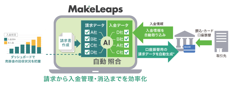 口座振替連携サービス