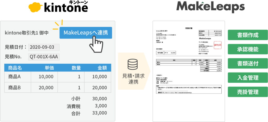 kintone連携