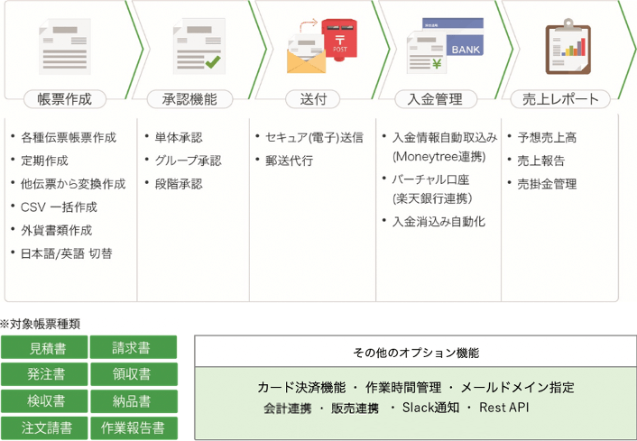 MakeLeaps機能概要