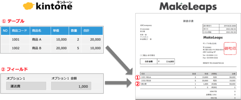 異なるフィールド項目の一括連携