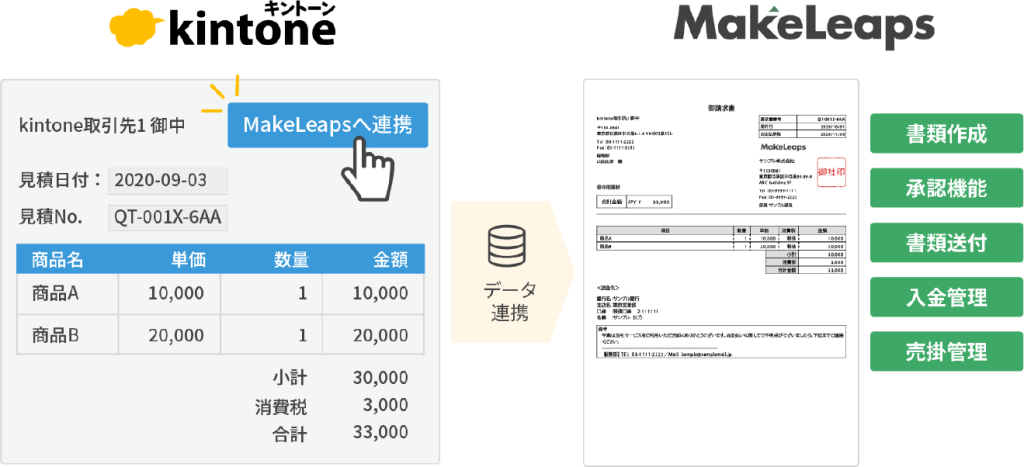 顧客情報取得先アプリを拡大