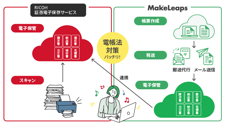 RICOH 証憑電子保存サービス連携